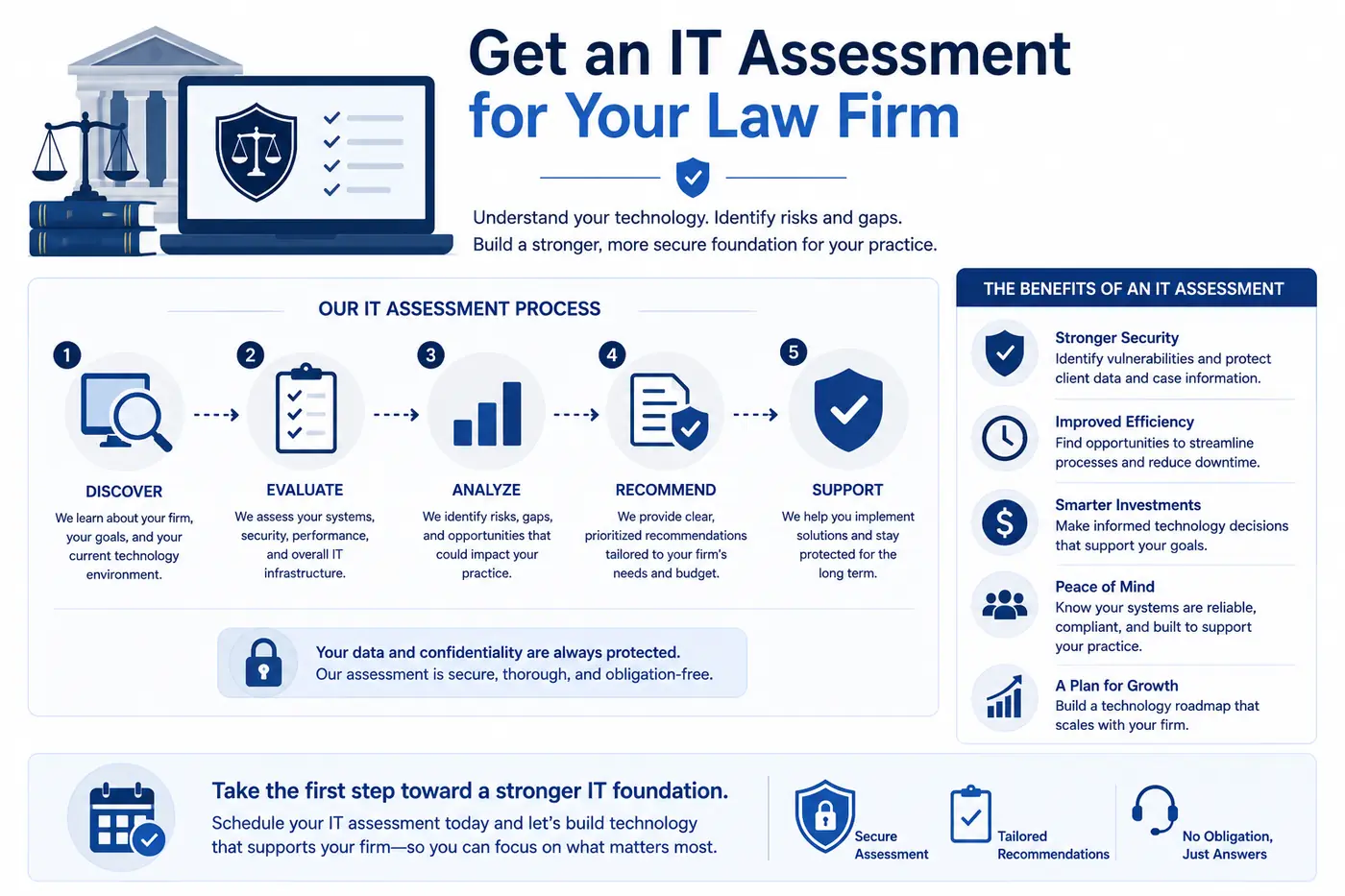 IT assessment for New Jersey law firms