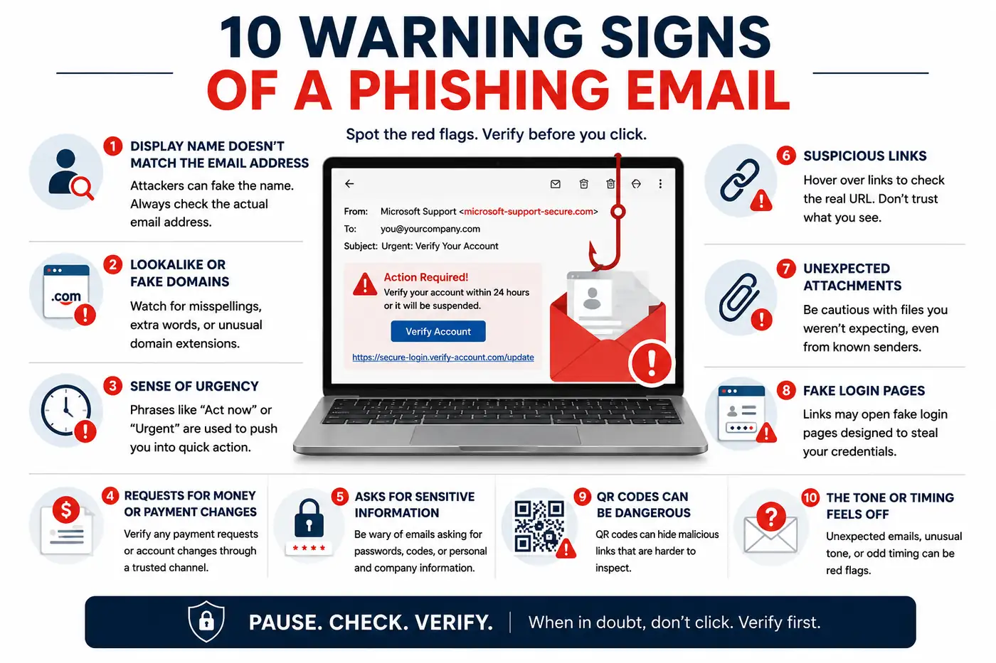 Phishing email warning signs checklist for employees