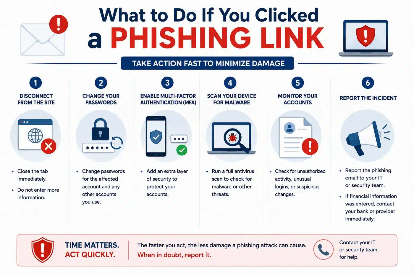 What to do after interacting with a phishing email