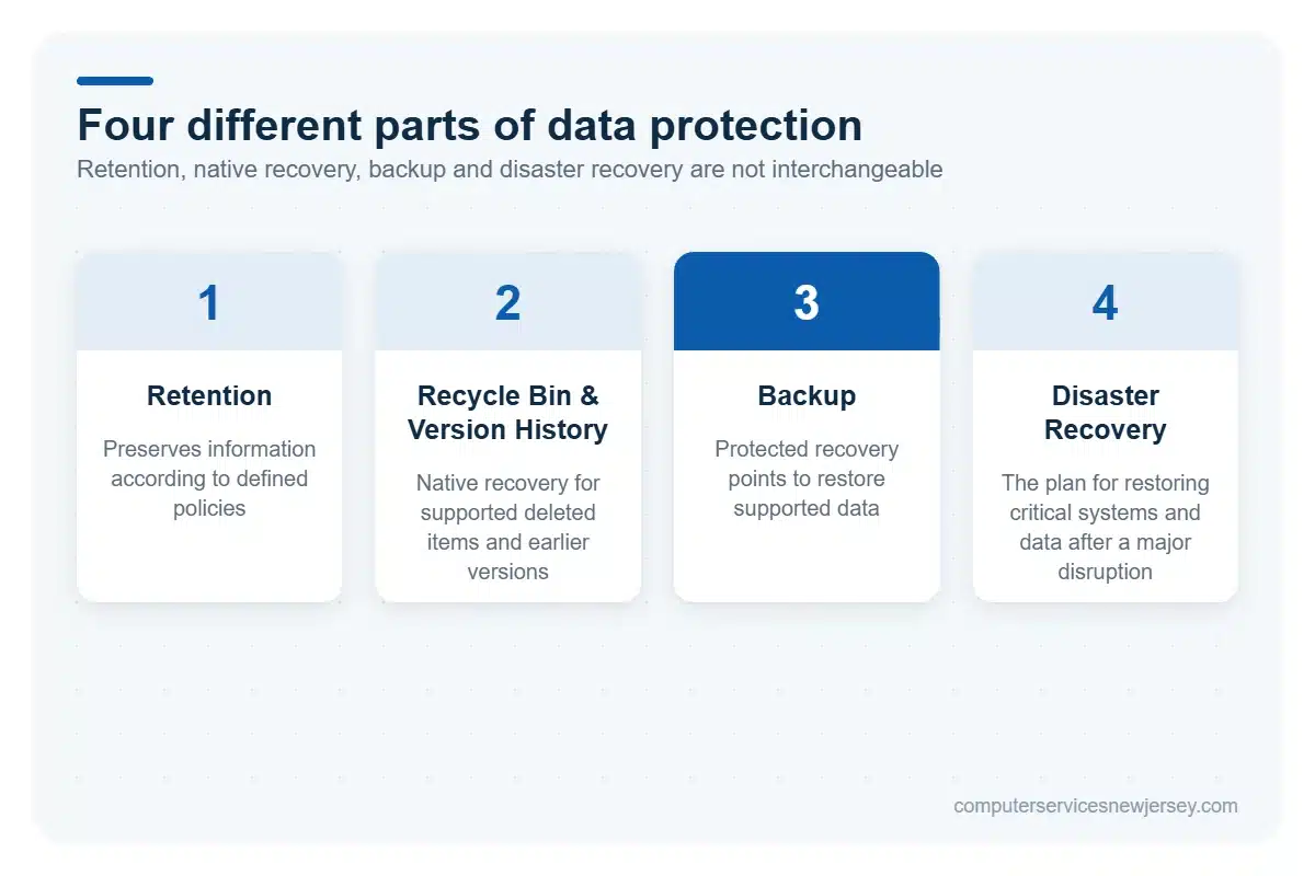 Microsoft 365 retention vs backup and disaster recovery